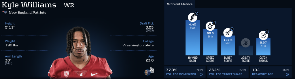 Kyle Williams Late-Round League Winner